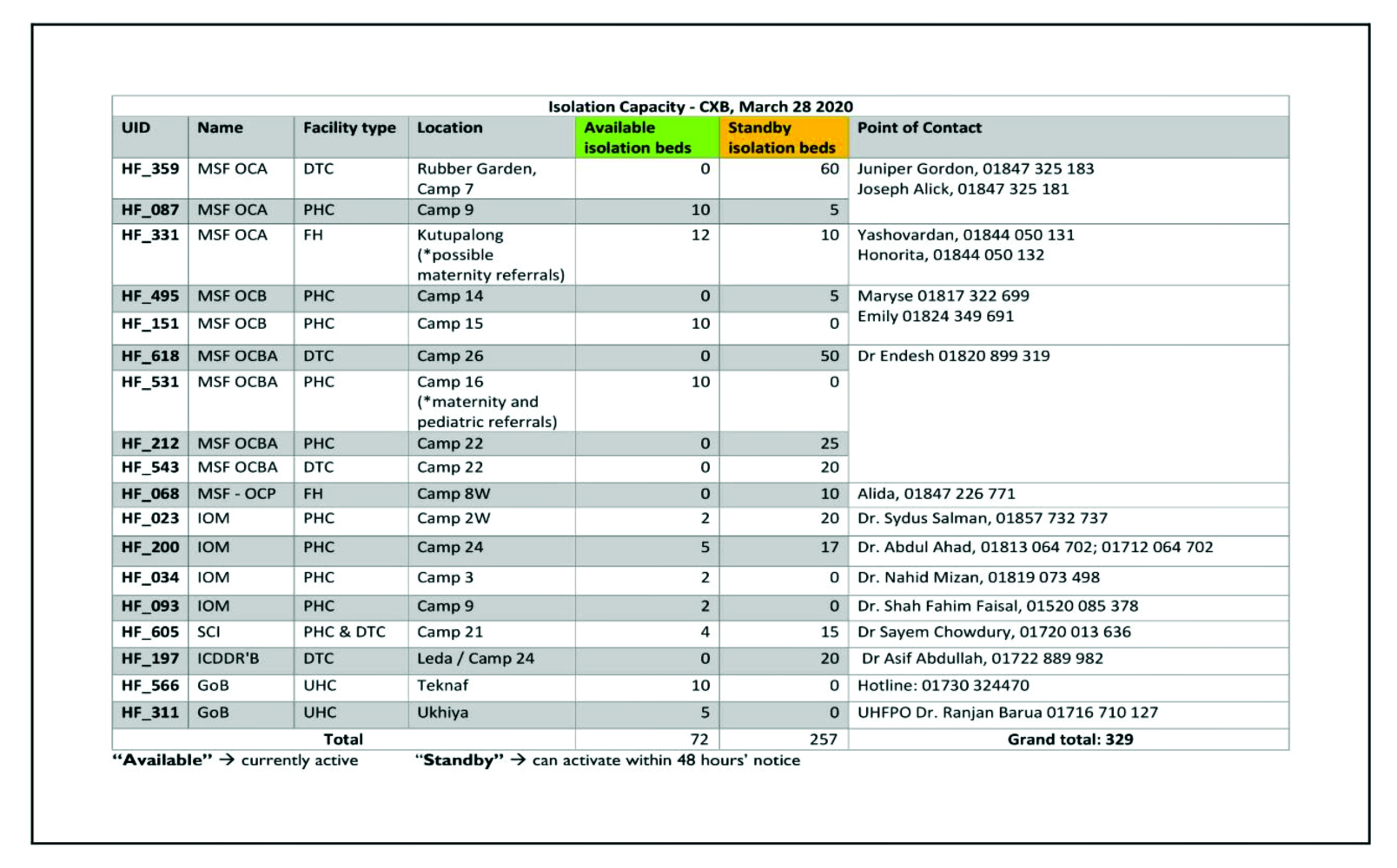 Isolation Capacity-CXB